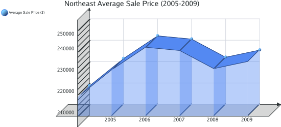 Colorado Springs Real Estate Market Report for Northeast Colorado Springs